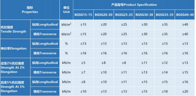 Geogrid Slope Stabilization